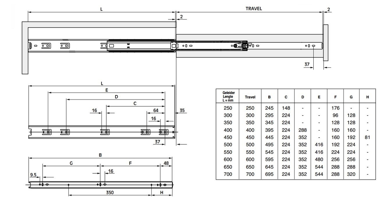 Paar ladegeleiders 25 cm - Afbeelding 2