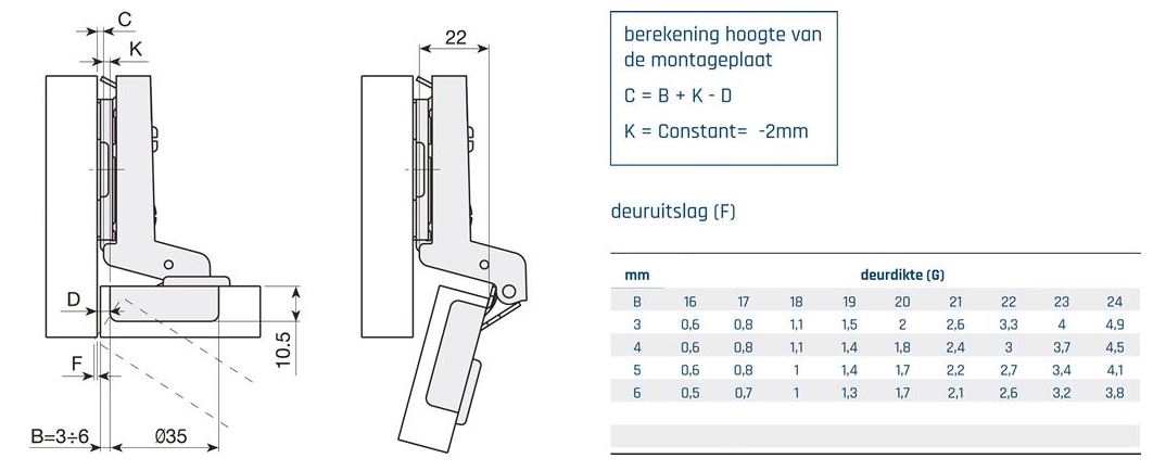 Potscharnier push-to-open Mesuco 143 inliggend opschroefbaar 48 mm - Afbeelding 6