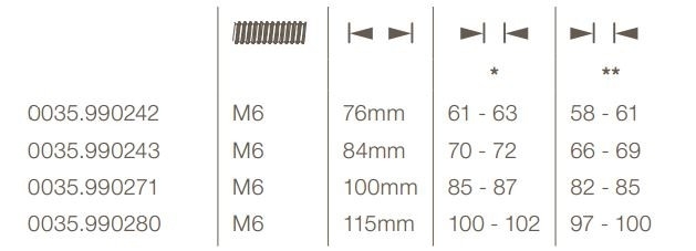Intersteel Bout 6-kant M6x80mm tbv SKG3 rozetten voor deurdikte 67-69mm rvs - Afbeelding 2