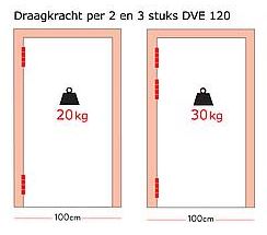 Deurveerscharnier enkel 120x80mm aluminium zwart - Afbeelding 3