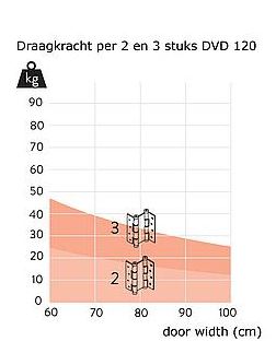 Deurveerscharnier dubbelwerkend 120x40mm aluminium zilvergrijs - Afbeelding 3