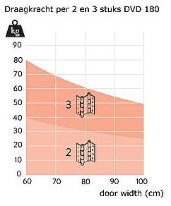 Deurveerscharnier dubbelwerkend 180x50mm aluminium zwart - Afbeelding 3