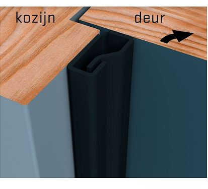 SecuStrip Anti-Inbraakstrip Plus Binnendraaiend 2300 mm Voordeur zwartgrijs - Afbeelding 2