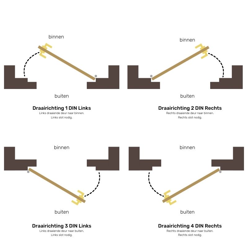 Nemef smaldeurslot PC72 DIN links 8691/14-25 mm rechthoekige verzinkte voorplaat - Afbeelding 3