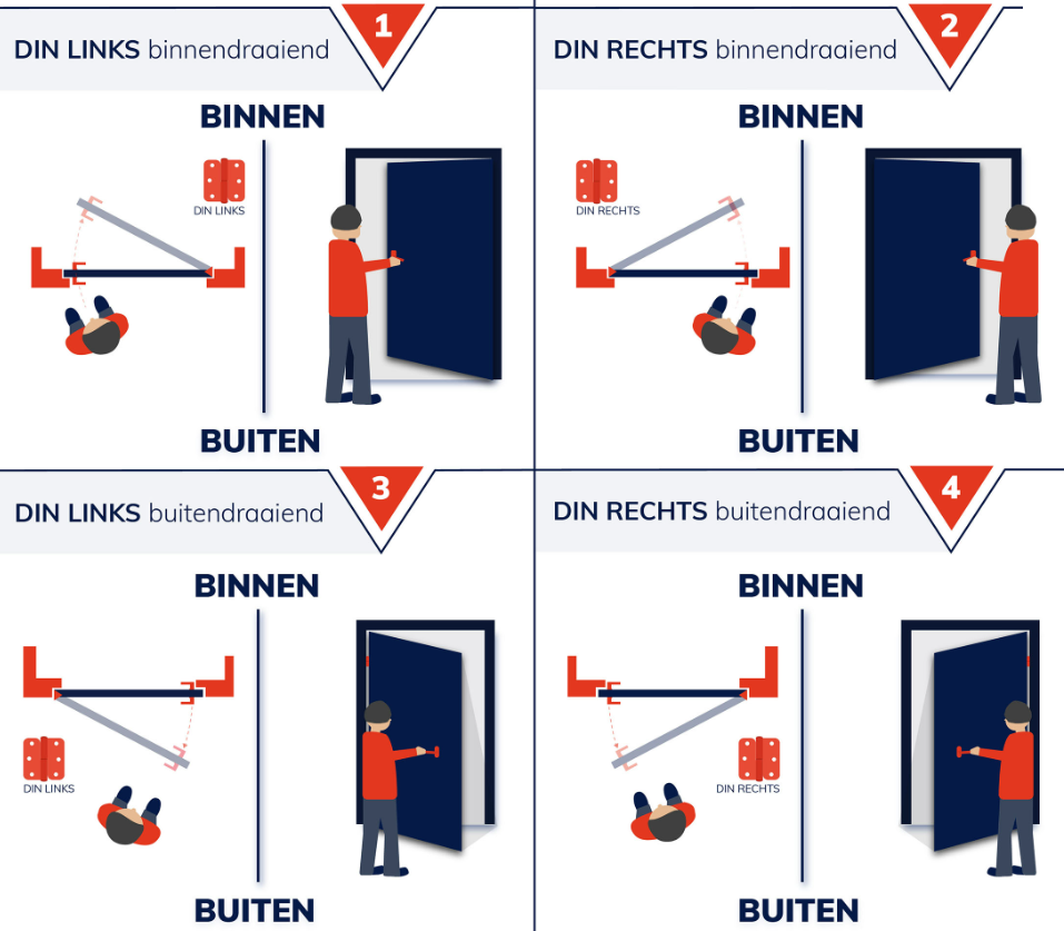 SKG3 Kogelstift paumelle ronde hoek 89x89 mm links staal verzinkt - Afbeelding 3