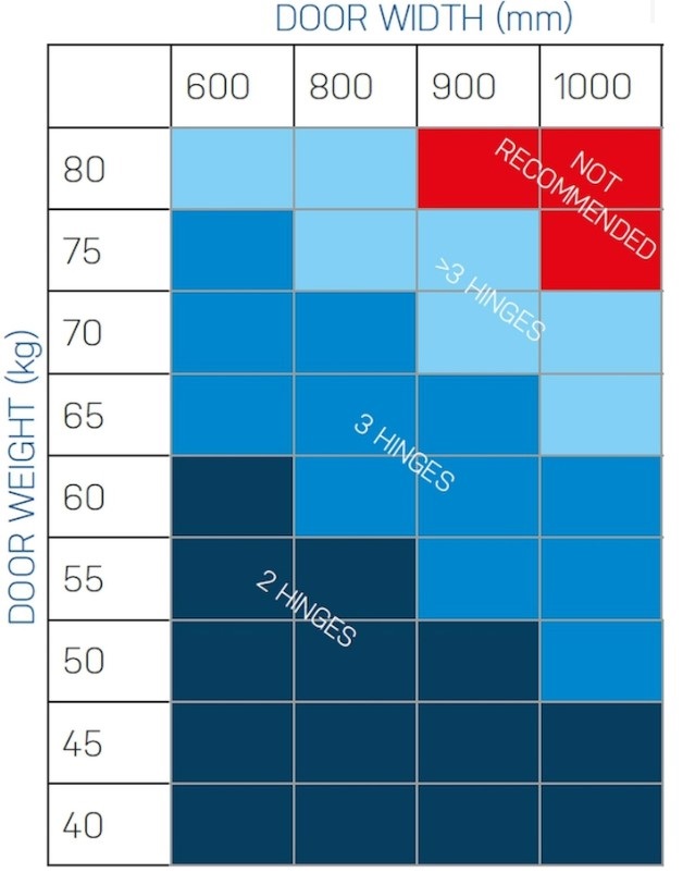Set van 2 onzichtbare scharnieren 3D verstelbaar 120x24mm mat chroom - Afbeelding 3