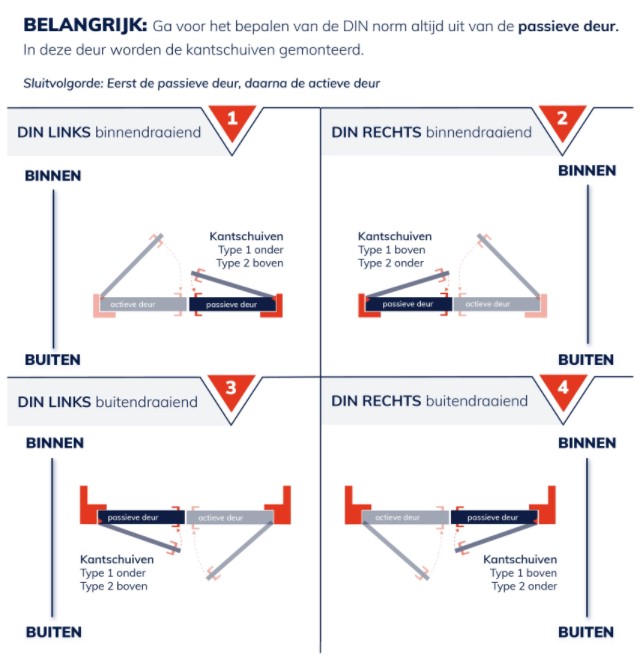 Olda automatische kantschuif type 27 voor stalen/aluminium deuren type 2 staal verzinkt - Afbeelding 6