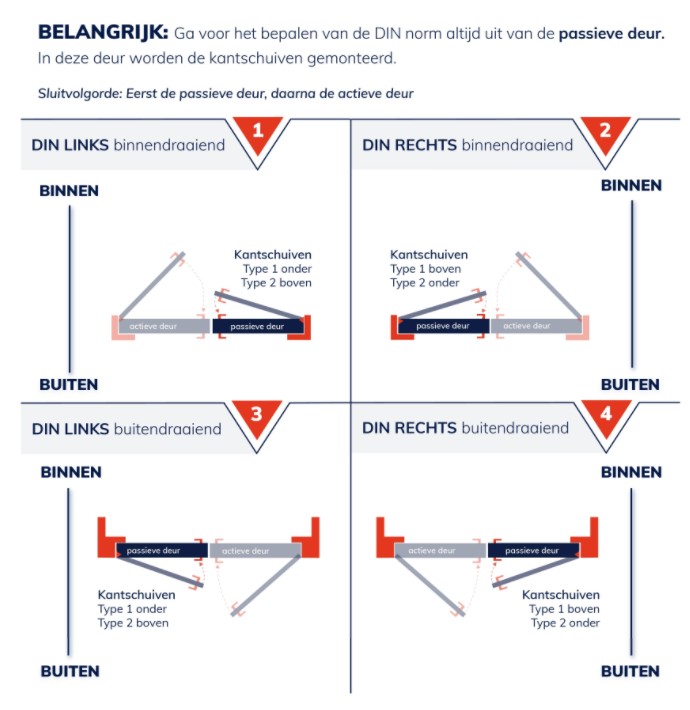 Olda automatische kantschuif type 33/30 voor stalen/aluminium deuren type 1 staal verzinkt - Afbeelding 6
